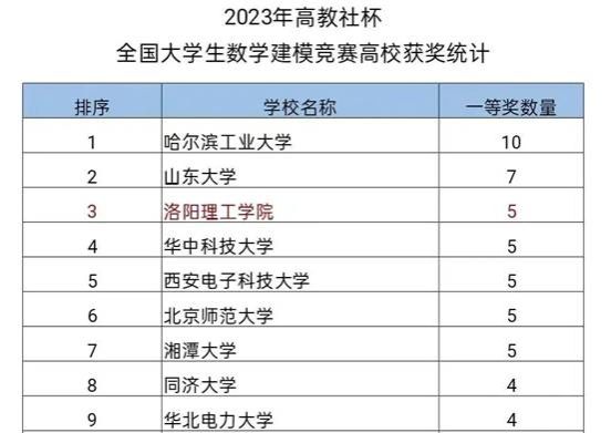 说明: C:\Users\admin\Desktop\640.jfif