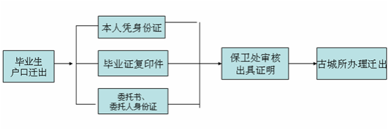 说明: https://www.lit.edu.cn/__local/A/14/EC/985FACED05E98624259A9CFF9F6_4729AF5F_AE9.png