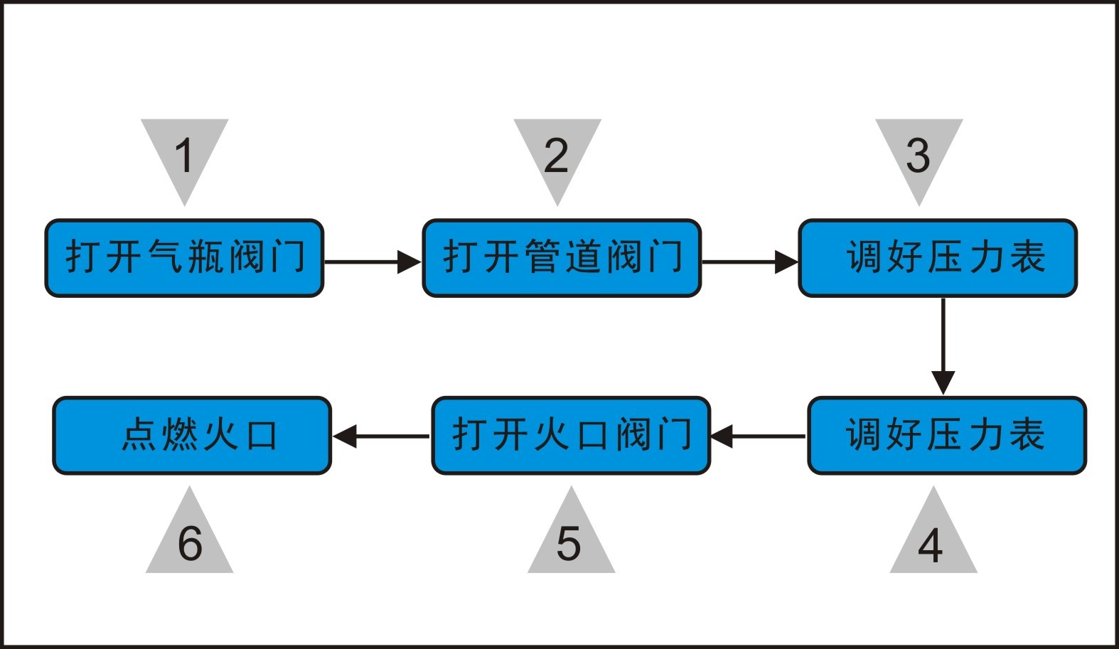 1D5BC