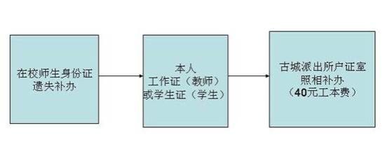 说明: https://www.lit.edu.cn/__local/7/1C/02/3BAC6C6604EBB58A681423B9A9E_B303D0AC_3F31.jpg
