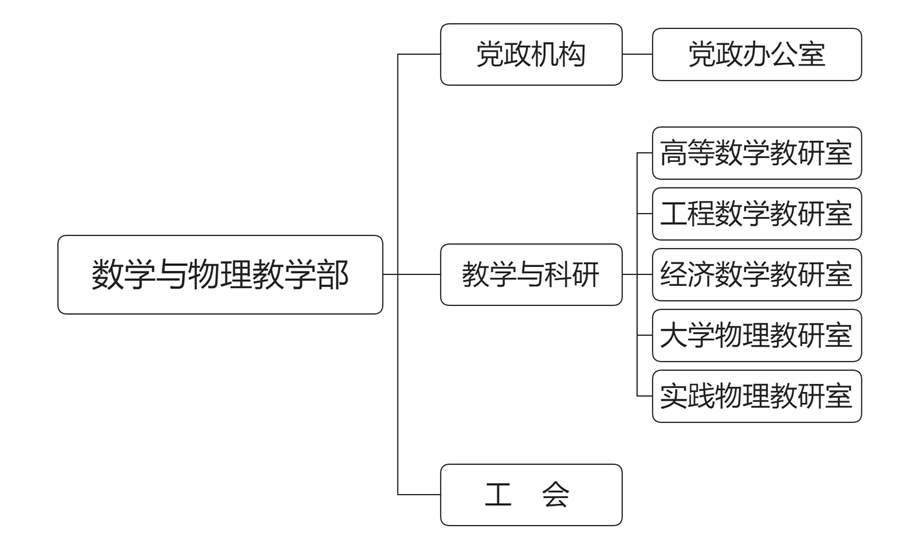 说明: C:\Users\admin\Desktop\数学与物理教学部.png