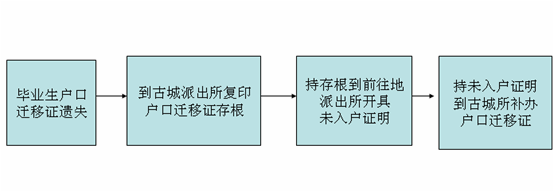 说明: https://www.lit.edu.cn/__local/2/67/A7/642221000F9823E69EB54954ADD_32E74B4D_A7E.png