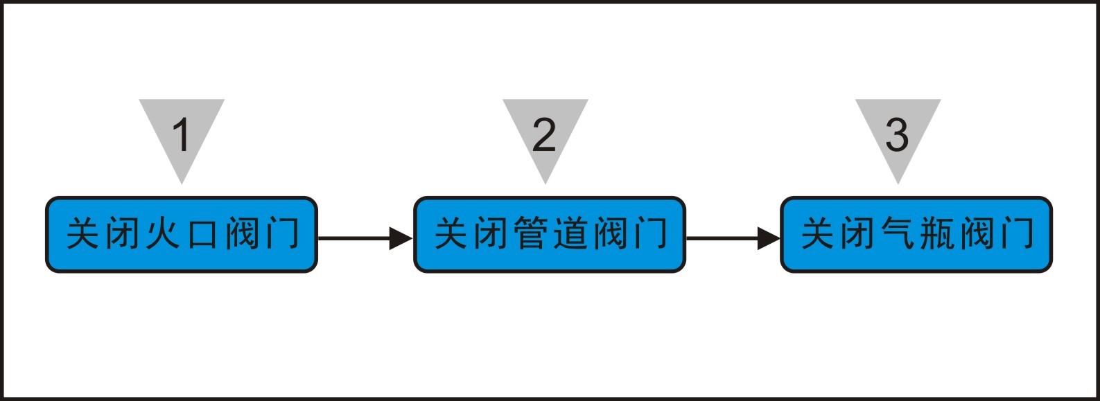 10FA1